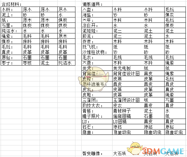 美国农业已受到美关税政策冲击